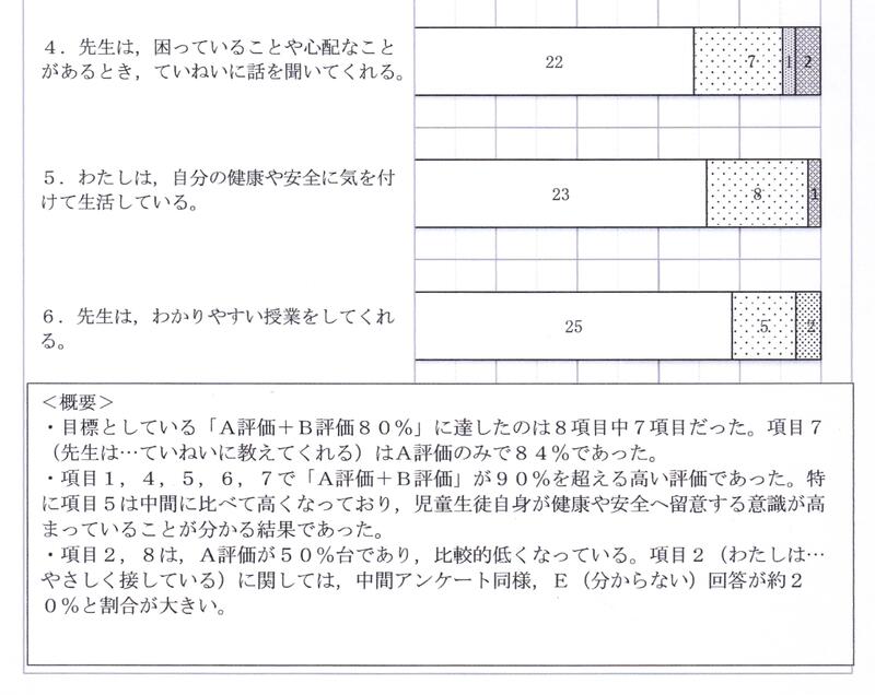 ホーム 宮城県立拓桃支援学校
