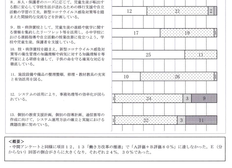 ホーム 宮城県立拓桃支援学校